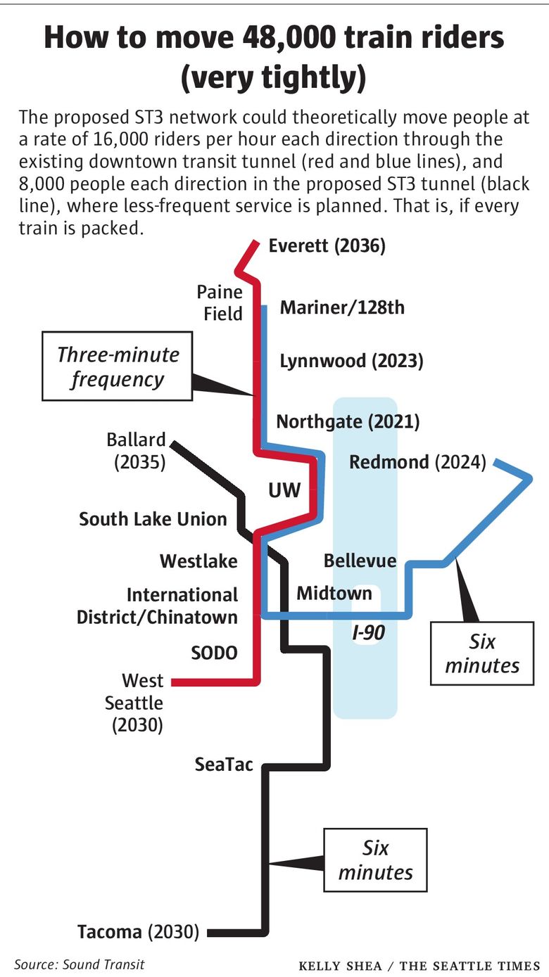 Ads for Sound Transit 3 pack in light-rail riders pretty tight | The  Seattle Times