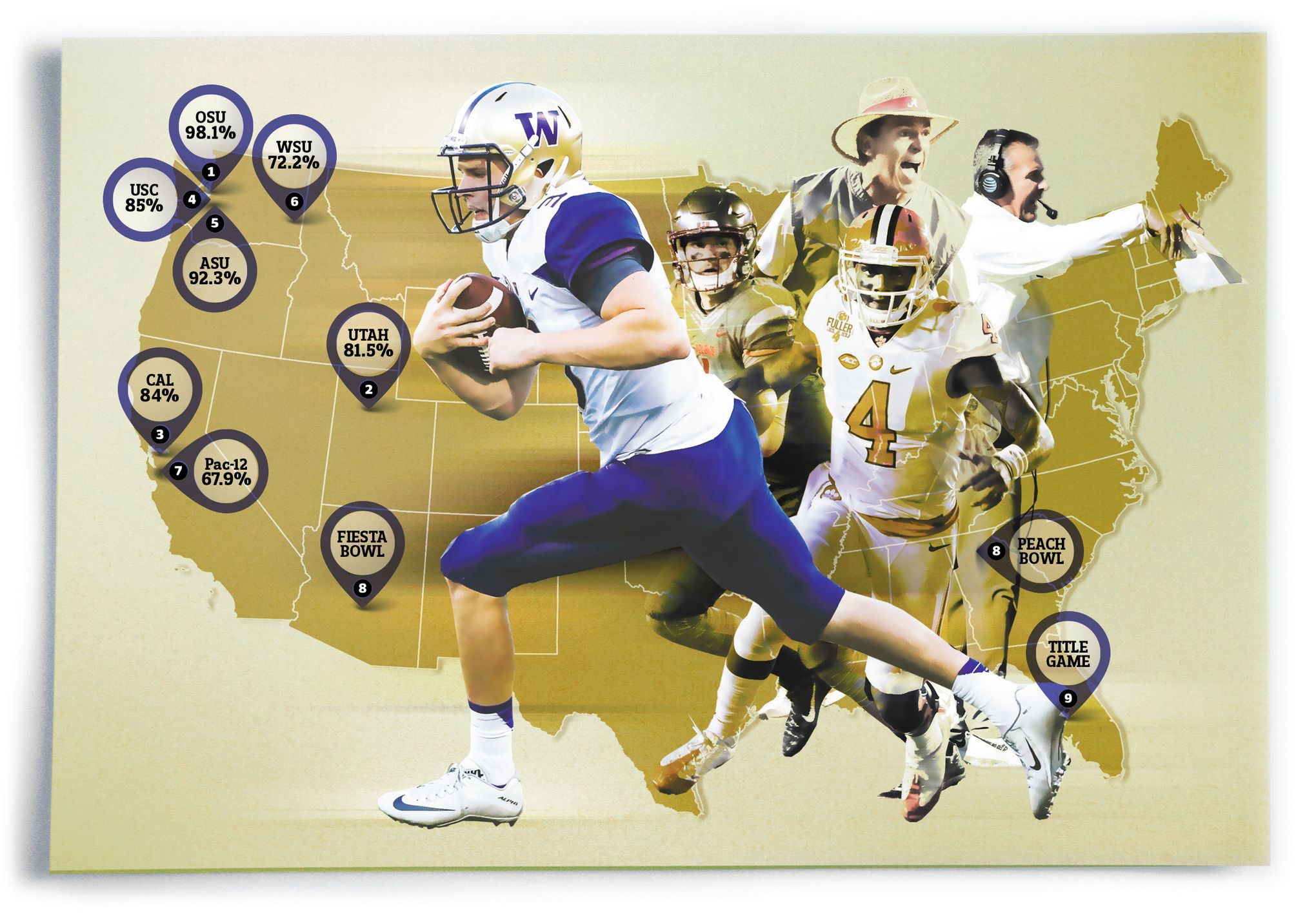 What are the Huskies' chances? Pretty good, according to 
