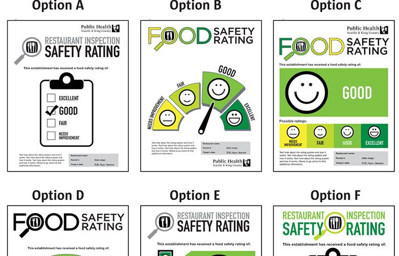 Fishers Health Department launches restaurant grading scale