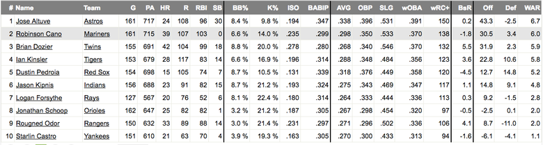 After his finest season with the Mariners in 2016, can Robinson