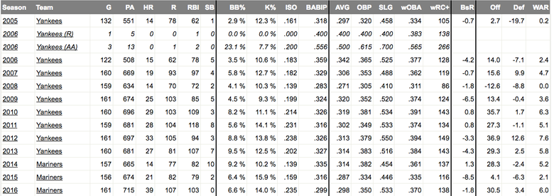 Ex-Mariners first base coach Andy Van Slyke rips Robinson Cano