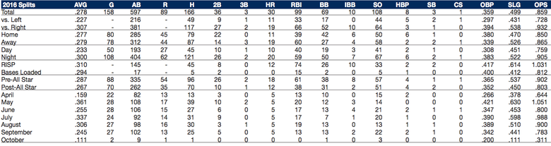 Kyle Seager has grown into a foundation-level player for the