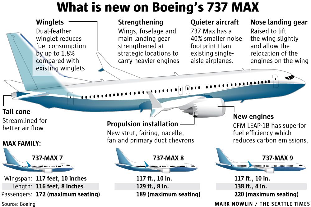 Боинг 737 max 8 схема салона