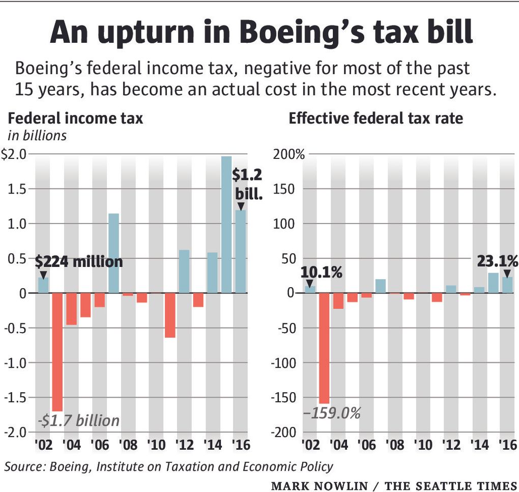 tax-graph