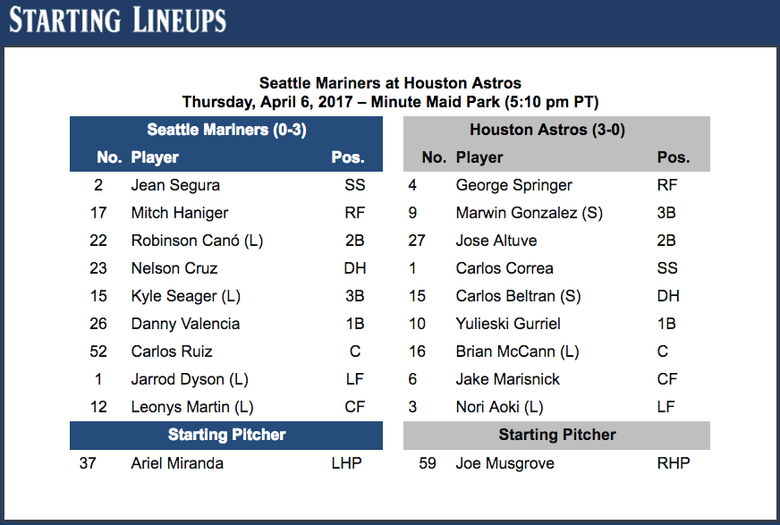 April 6, 1977: Angels debut their first free-agent class; Mariners