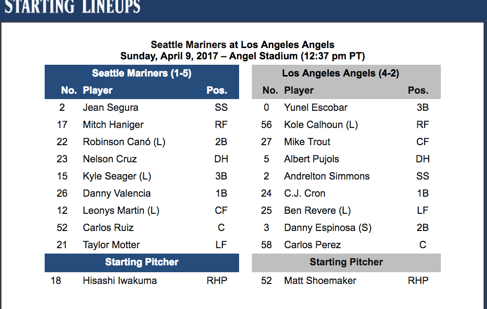 What were the worst stretches of last year’s playoff teams? Comparing