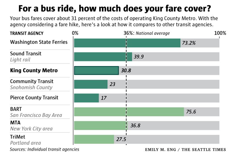 Tristate Bus Service