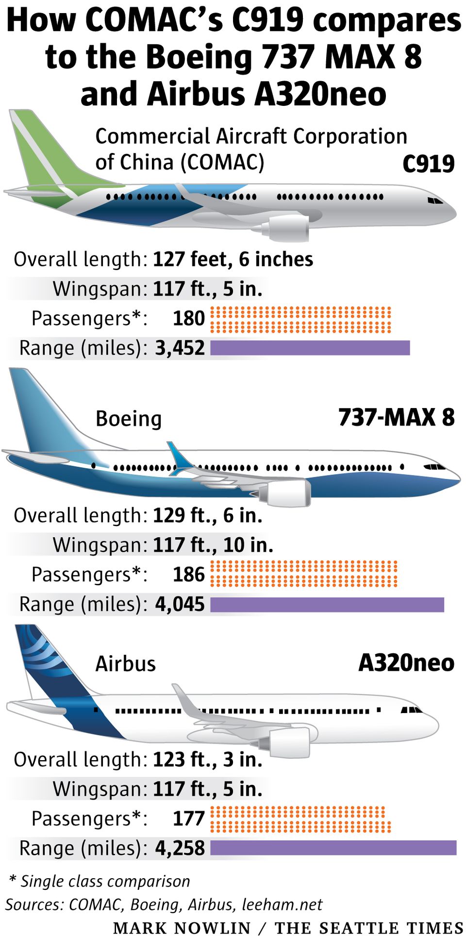 Chinese rival to Boeing 737 and Airbus A320 completes successful first ...