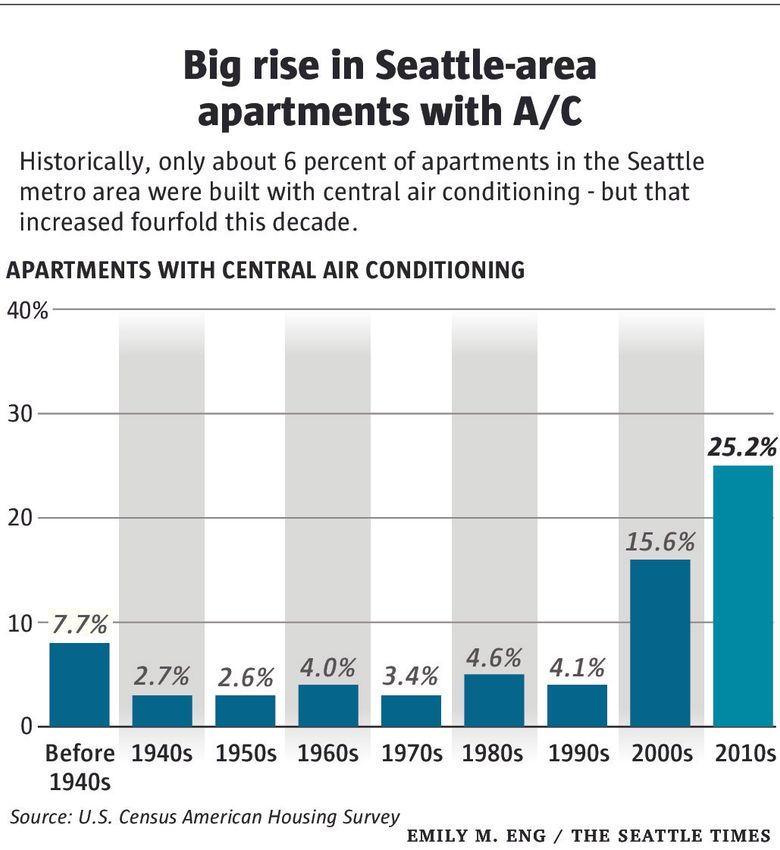 https://images.seattletimes.com/wp-content/uploads/2017/05/e738ec62-3c39-11e7-b9bf-fa32d5943c7a.jpg?d=780x850