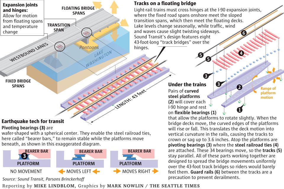 Parts of the train