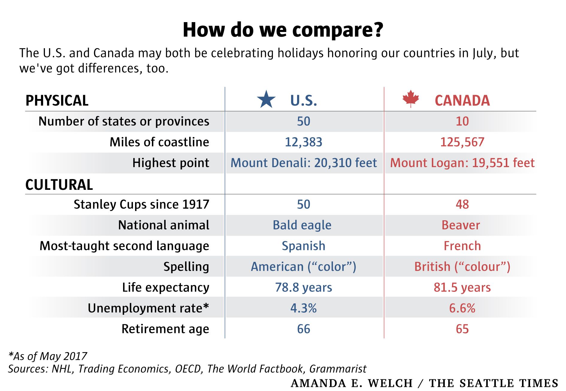 Canadian Holidays