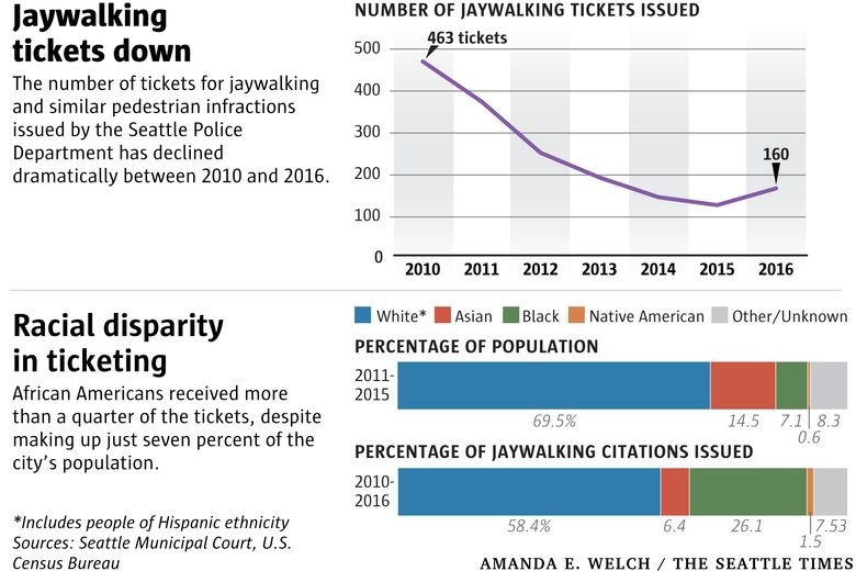 Jaywalking – JAYWALKING