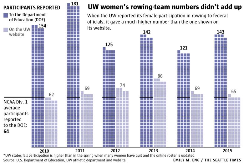 Faces of Title IX: Women share their stories