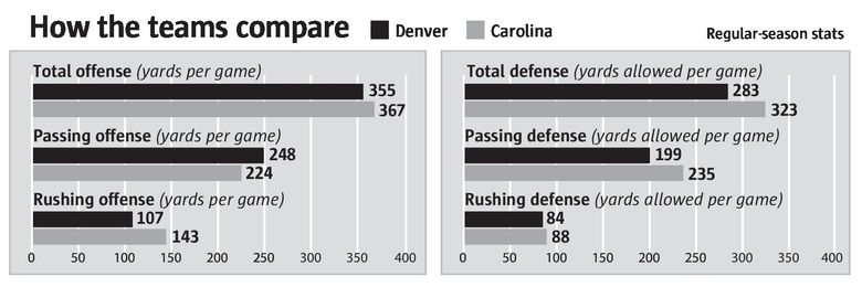 Packers vs. Titans: Stopping Marcus Mariota and other keys to the game