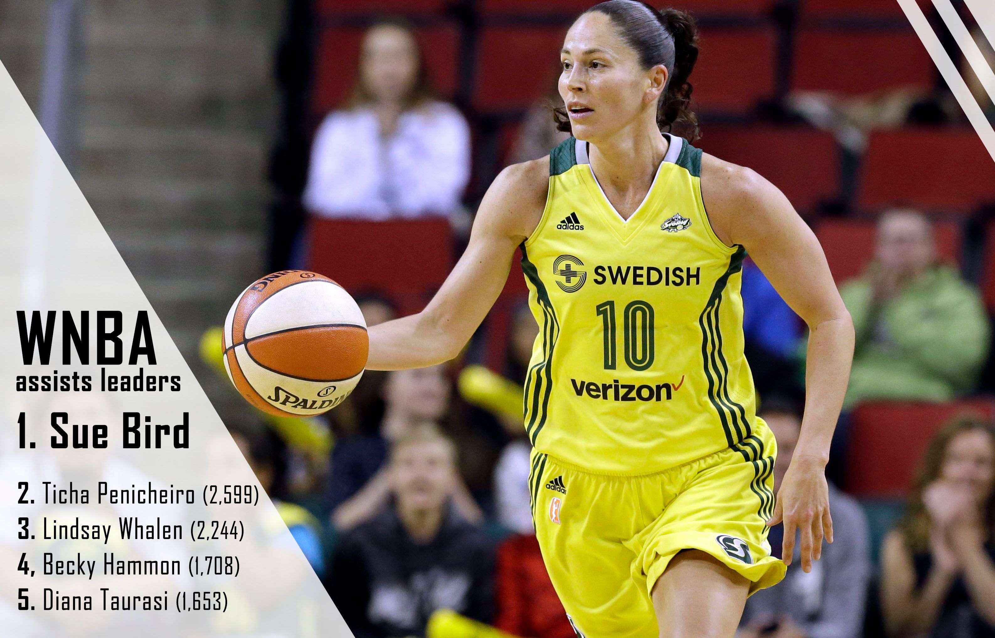 WNBA Sue Bird サイン入り雑誌 Rare SI Kids 7/02 SUE BIRD Rookie-Sheet/Magazine University