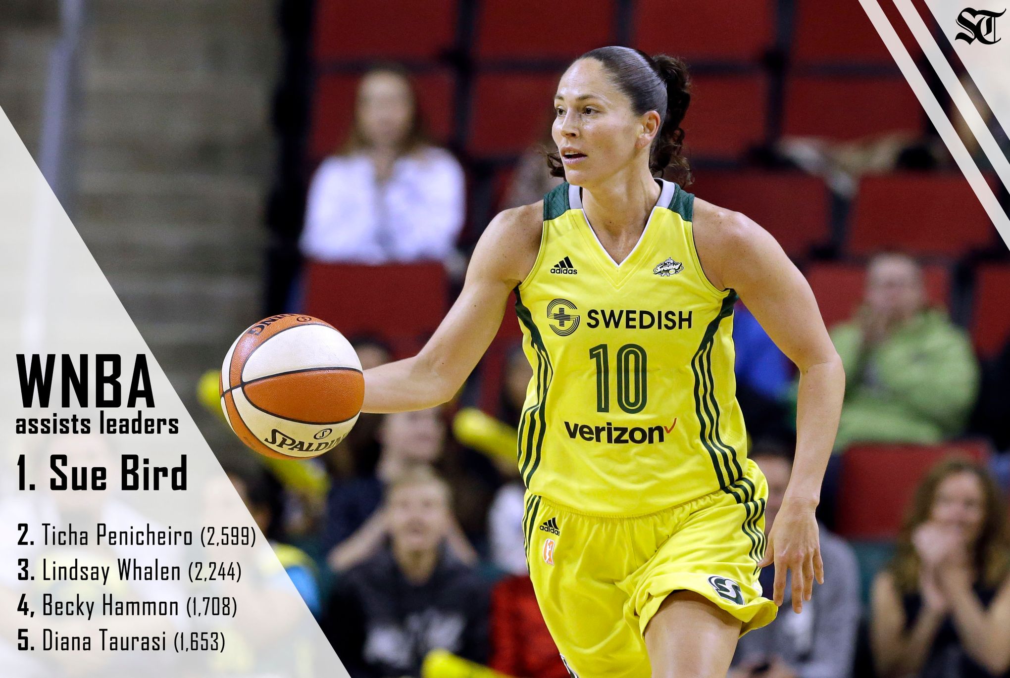 Sue Bird Sets Wnba Career Assists Record Plus Storm Gets Help And