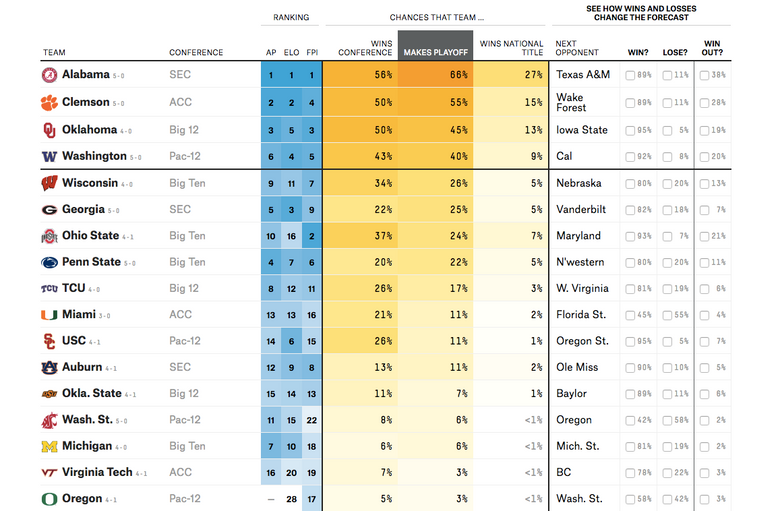 FiveThirtyEight predicts NFL playoffs and Super Bowl LVI odds