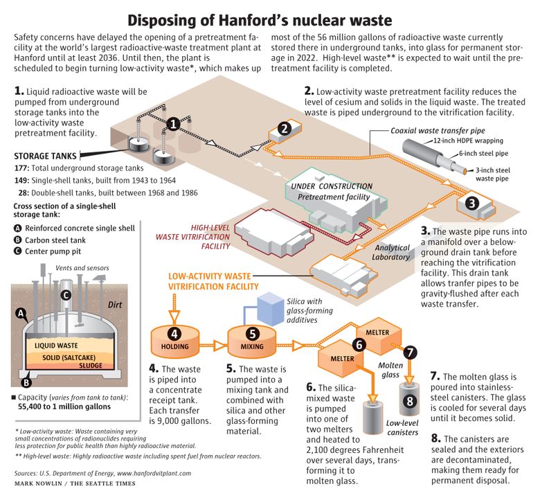 Do You Have the White Card from Working at Hanford? - Atomic Home Health