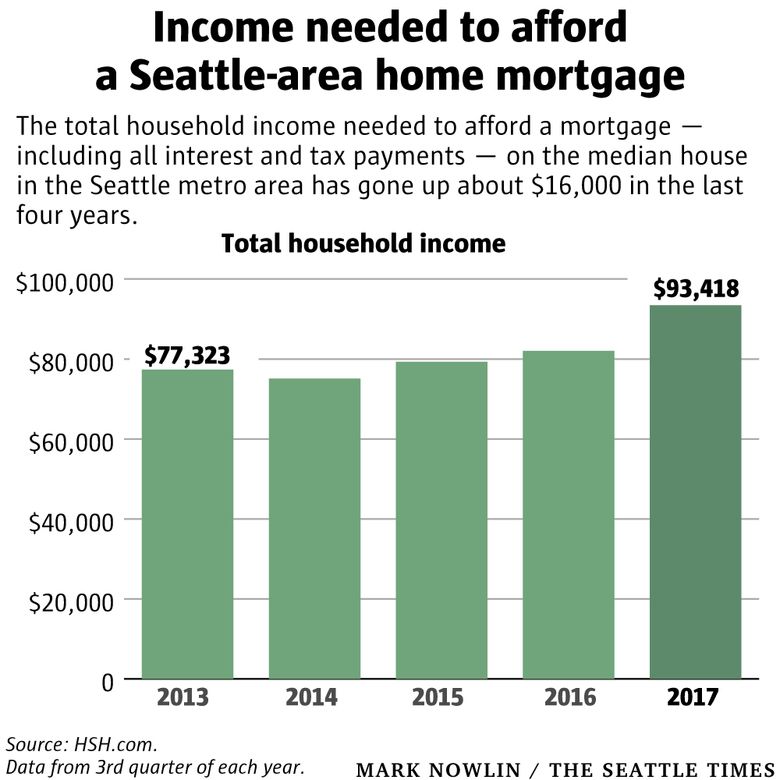 How many years of income does an average home cost?