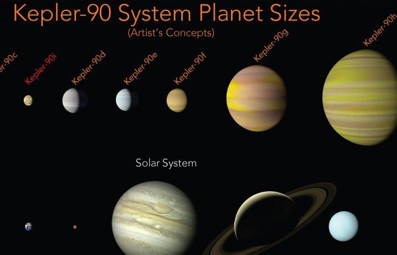 Eighth planet found in faraway solar system, matching ours | The