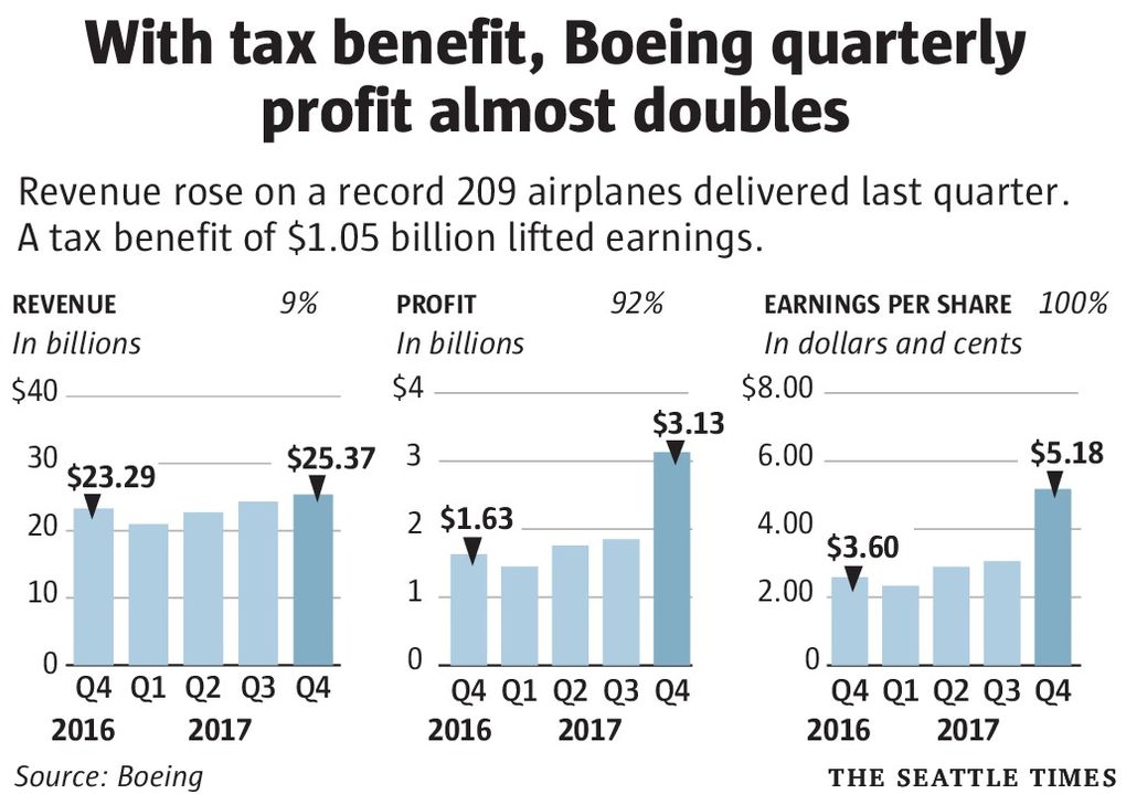 Tax Bill Will Deliver a Corporate Earnings Gusher - Bloomberg