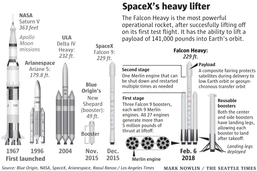 Falcon 9 схема