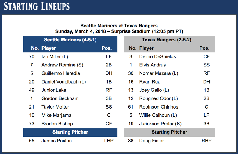 Mariners morning report Add reliever Nick Rumbelow to the list of
