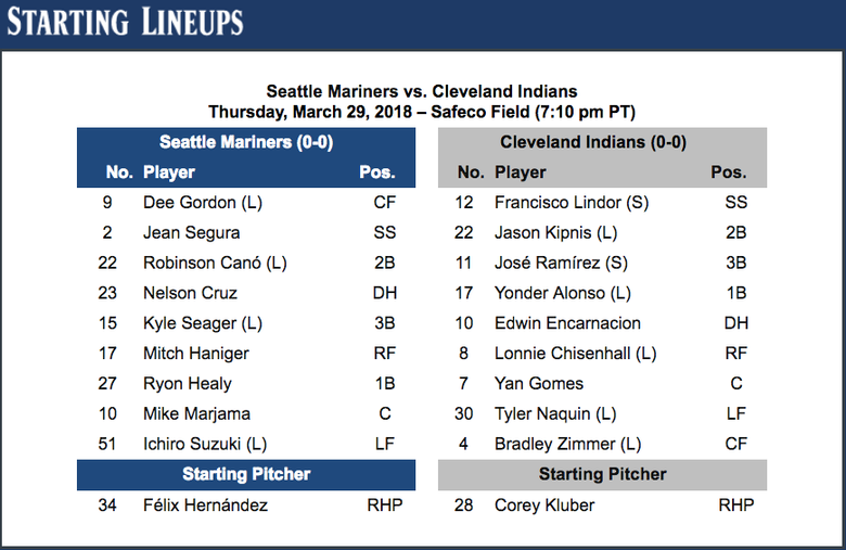 Indians lineup gets introduced, 03/29/2018