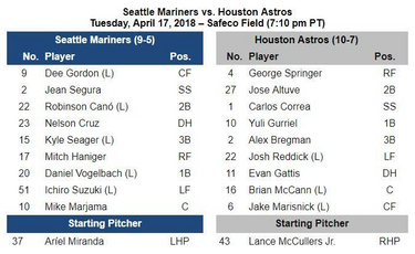 Houston Astros: Jeremy Peña not in lineup for finale vs. Mariners