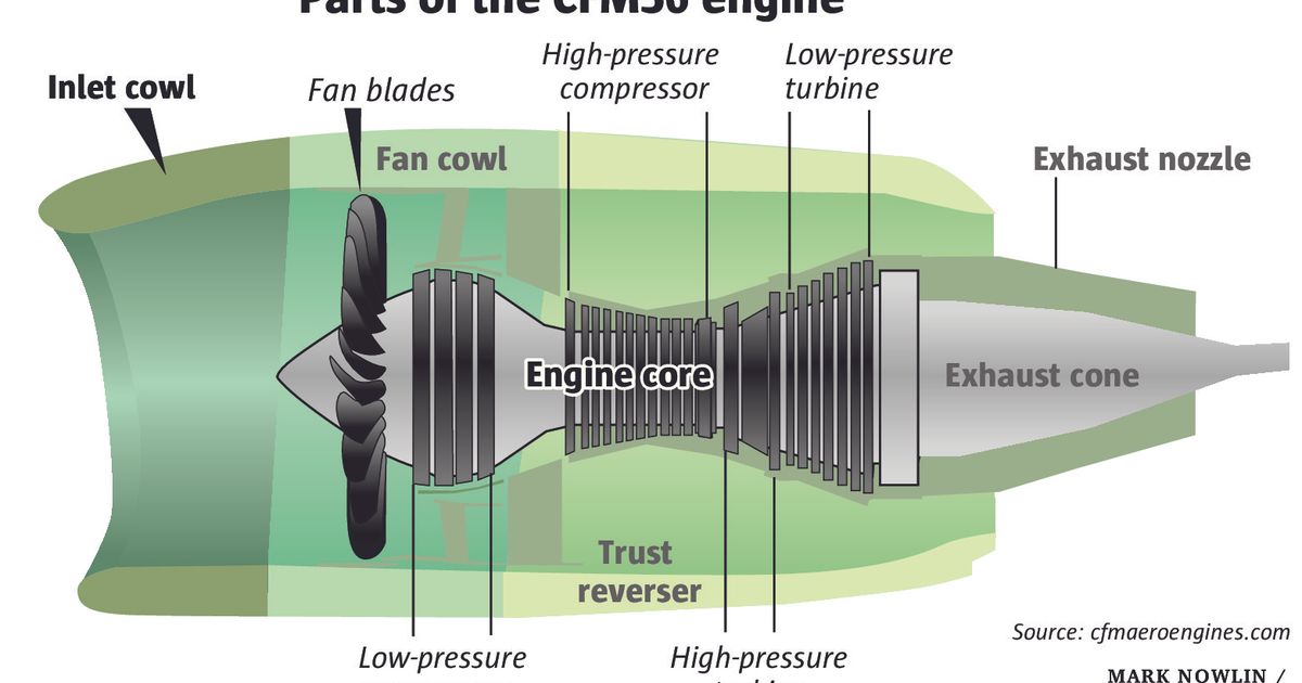 How a cracked fan blade (probably) ended a decade of no US air travel  fatalities