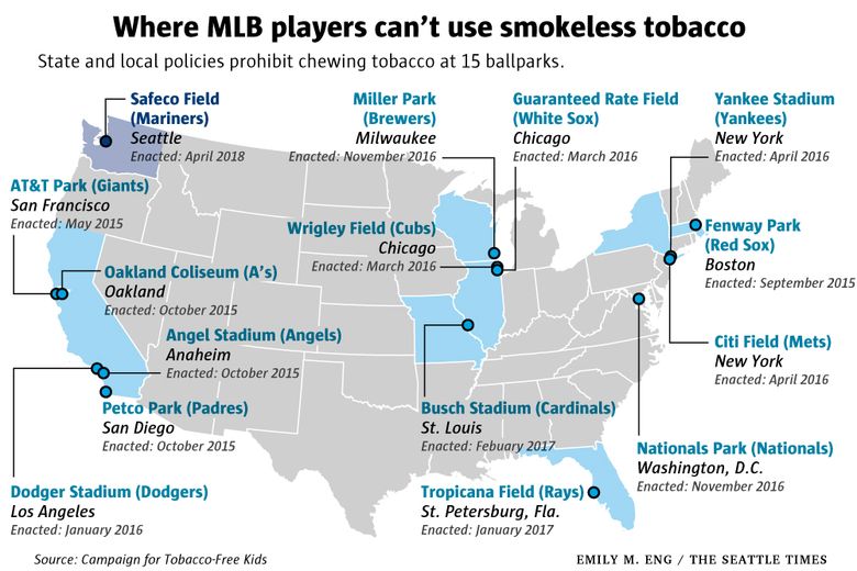 Baseball Players Can Smoke Marijuana But Can't Be Sponsored By