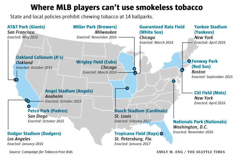 Time for majors to ban chewing tobacco 