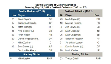 The Seattle Mariners and the numbness of nothing