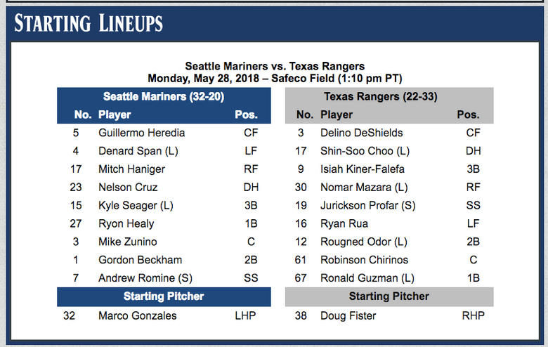 Forgotten Mariners Friday: Outfielder Denard Span