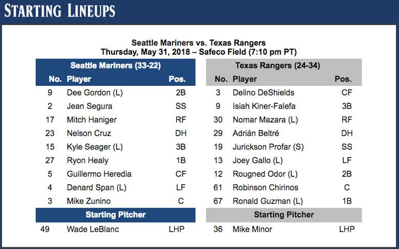 Gordon Beckham getting another chance with Mariners in Robinson Cano's  absence