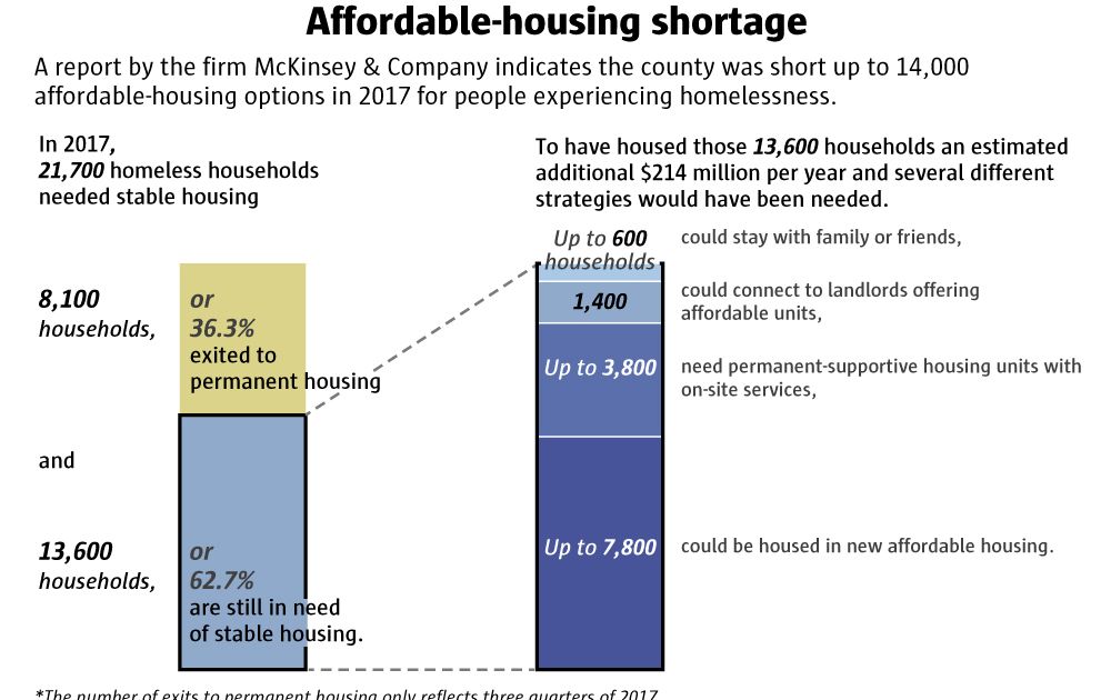 What Everyone Gets Wrong About Affordable Housing