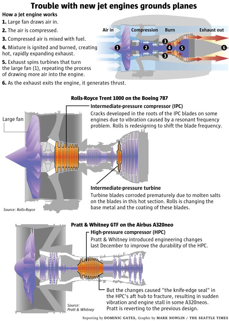 6 Questions To See How Much You Know About Jet Engines