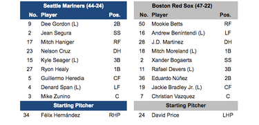 Mariners host the Red Sox to open 3-game series