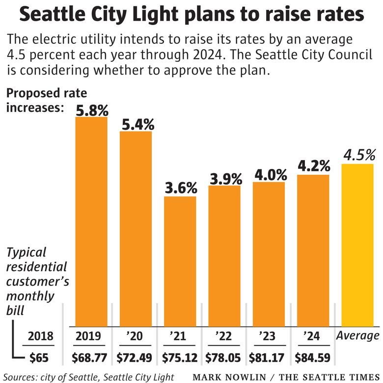 Seattle City Light on X: Crews are responding to several power