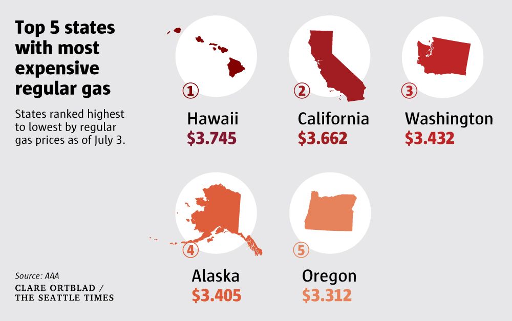 gasoline price seattle