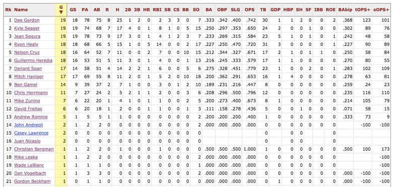 ESPN Stats & Info on X: The American League will be looking to continue  their recent run of MLB All-Star Game success in tonight's Midsummer  Classic in Denver. The AL has won