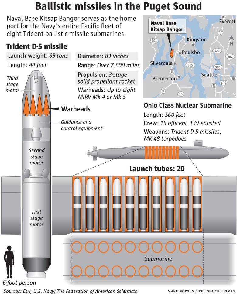 The US has changed the lock on nuclear warheads - ВПК.name