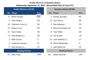 Astros Starting Lineup