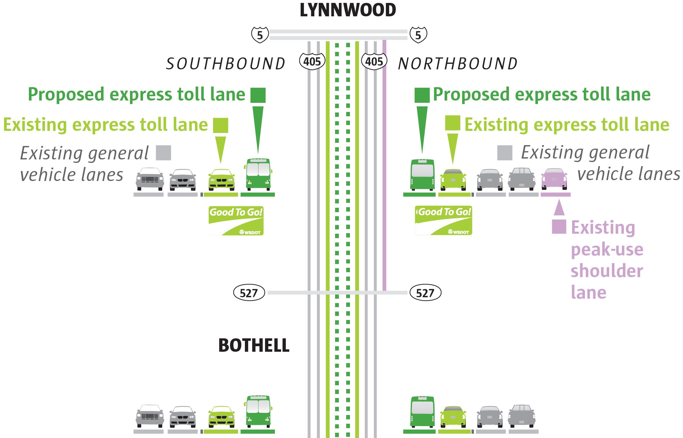 I-405 nightmares: Can they be fixed with $3 billion in toll