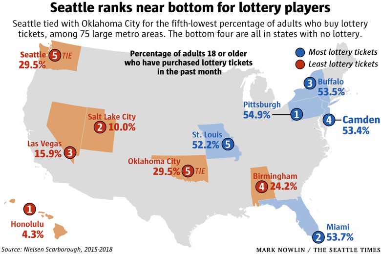 Special Offer Details - Washington's Lottery