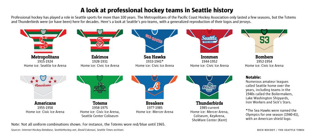 Seattle-hockey-history-graphic-web.jpg