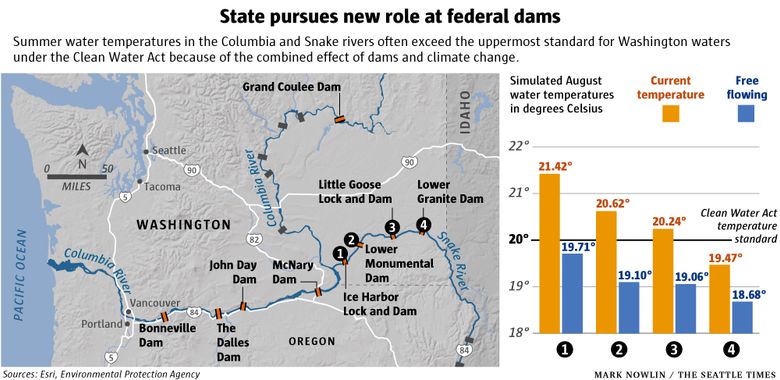 Columbia & Snake River TMDL - Washington State Department of Ecology