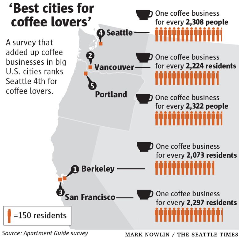 https://images.seattletimes.com/wp-content/uploads/2019/01/Seattle-coffee-W.jpg?d=780x776