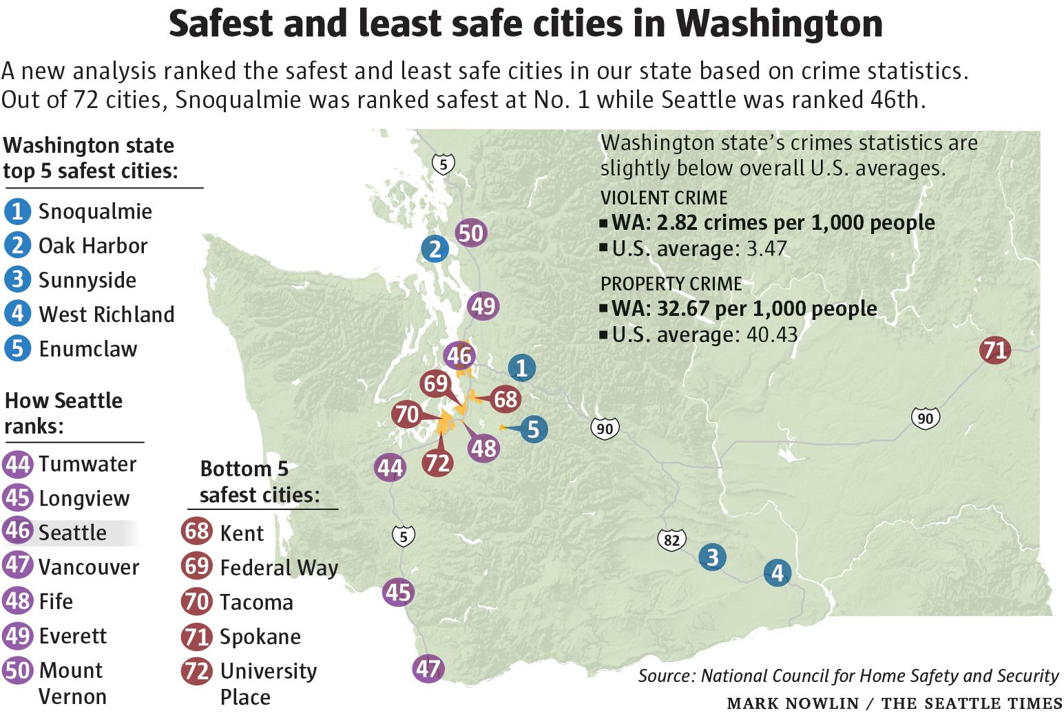 Safe city перевод