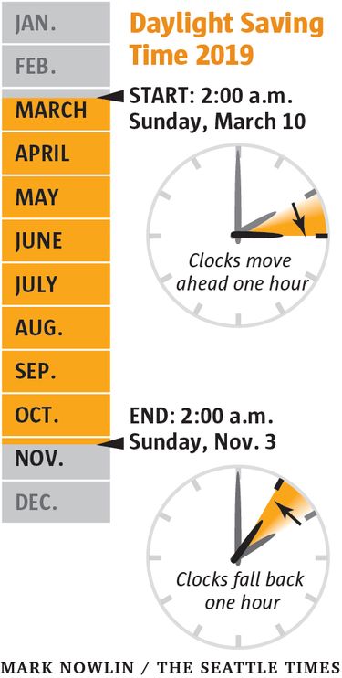 What States Don't Do Daylight Saving Time?